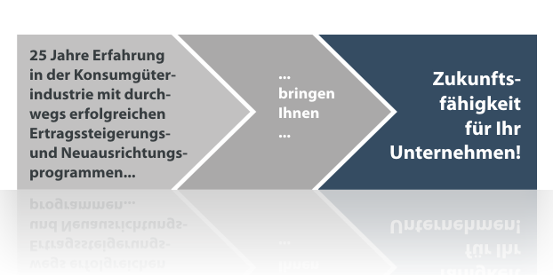 Ertragssteigerung